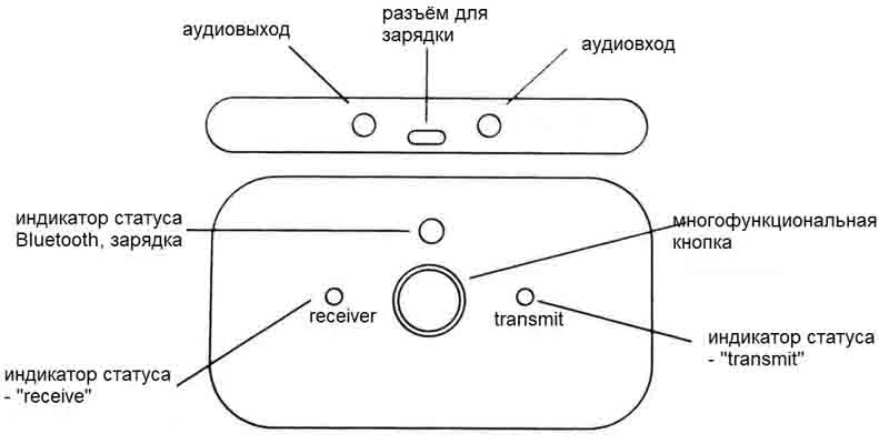 https://mdb.od.ua/img/Wireless-Receiver%20and-Transmitter-scheme_642.webp