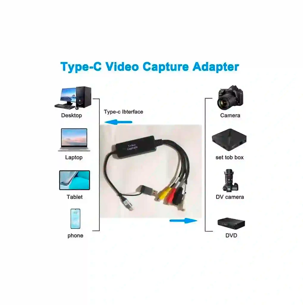 Преобразователь аналогового сигнала в Type C, адаптер AV S-video в USB 2.0 или Type C карта захвата видео RCA AV to USB C конвертер